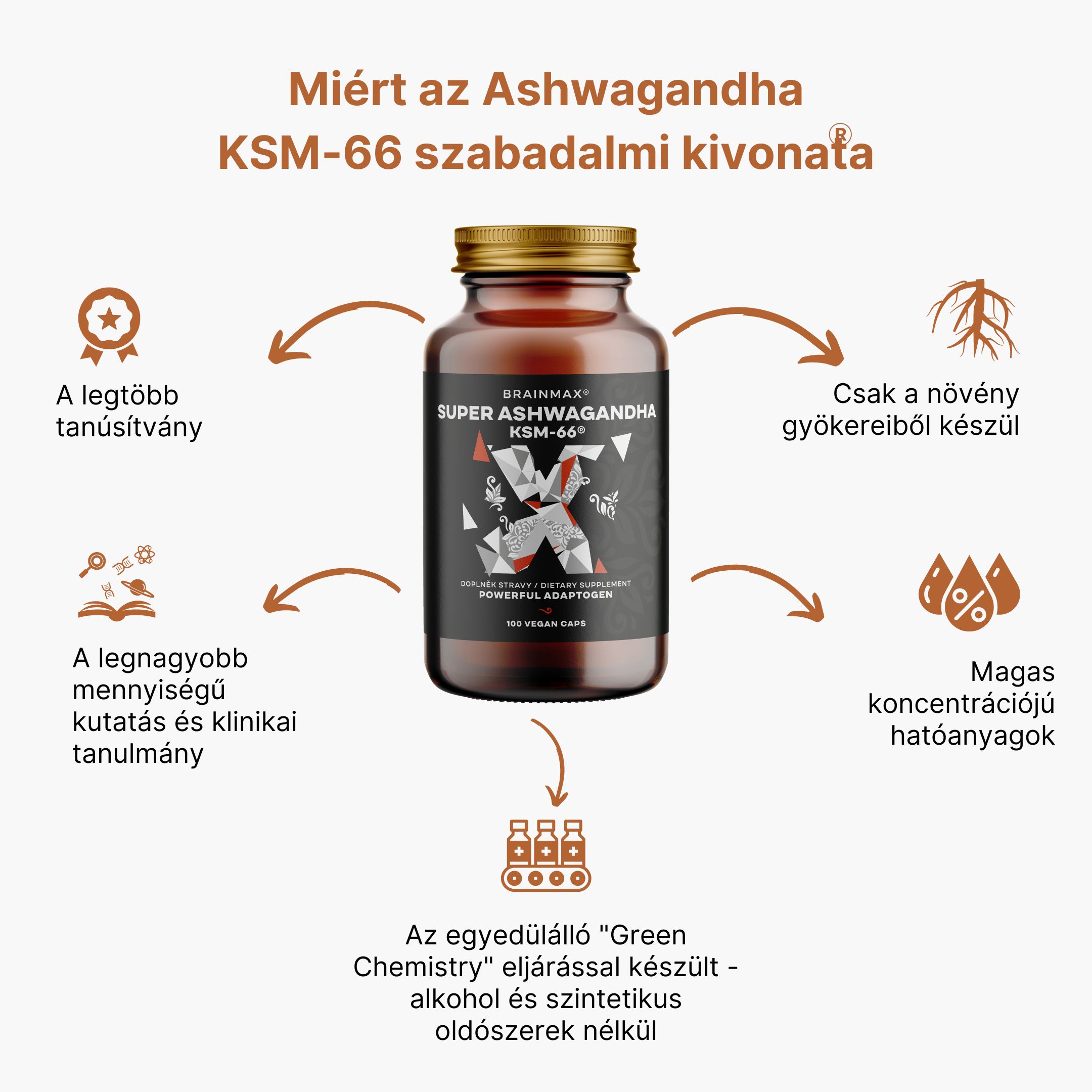 (Maďarština) Proč právě patentový extrakt  z Ashwagandhy KSM-66Ⓡ